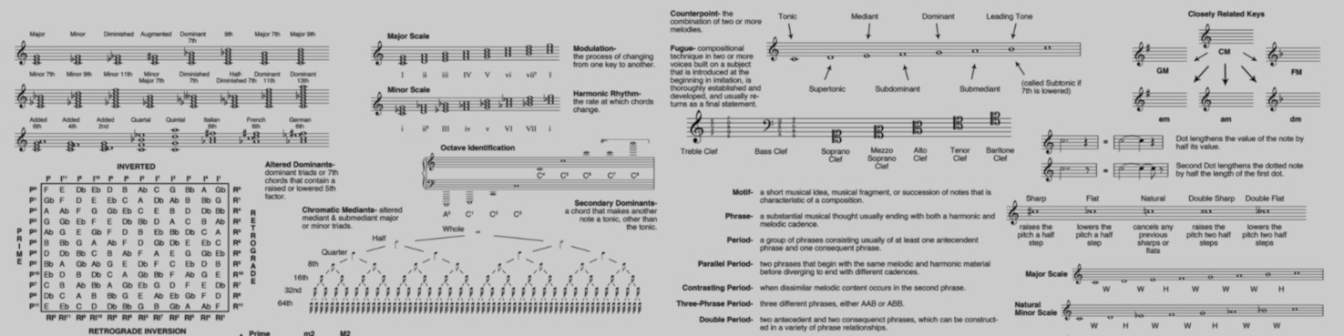 Contemporary Music Theory